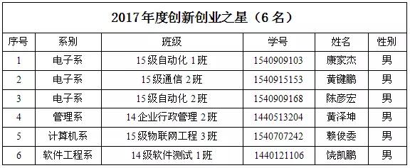 创新创业之星.jpg