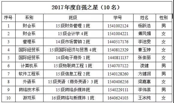 自强之星.jpg