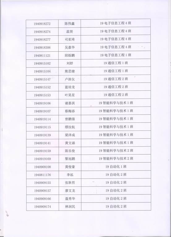 说明: F:\11月14日至11月26日\【公示】党校结业分子名单公示\党校结业公示2.jpg
