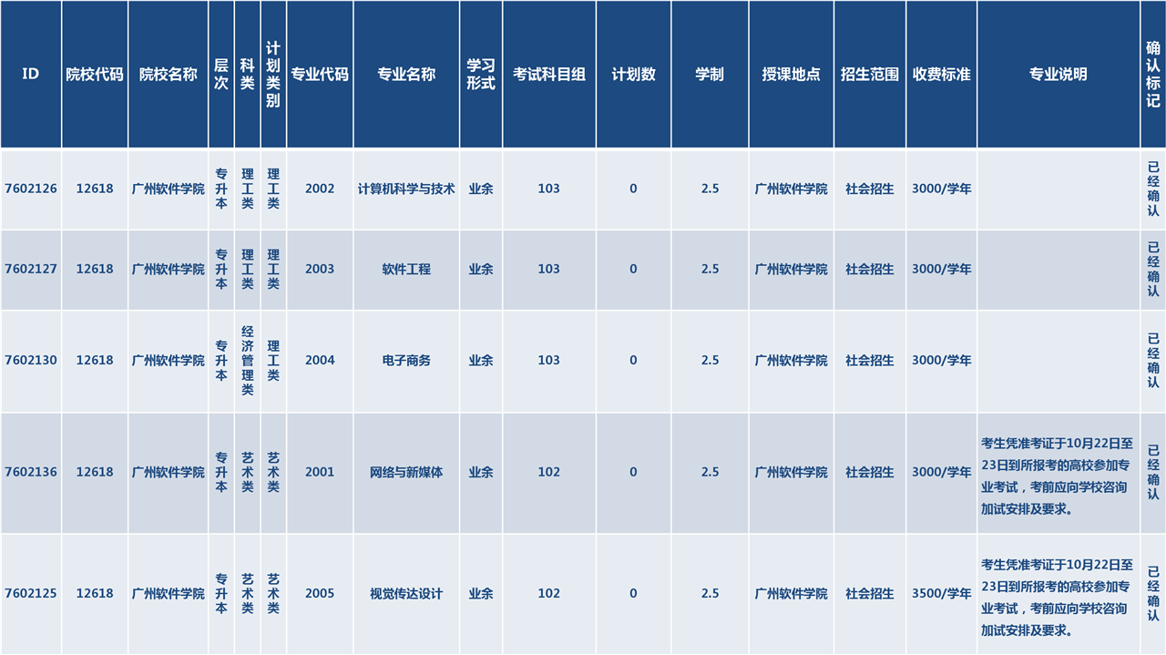 华软成考专业代码.png