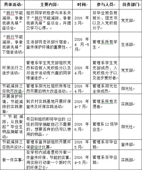 图2:管理系各组织主题教育活动安排.jpg