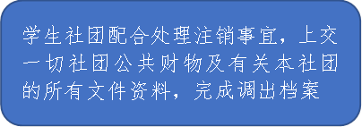 学生社团配合处理注销事宜,上交一切社团公共财物及有关本社团的所有文件资料,完成调出档案