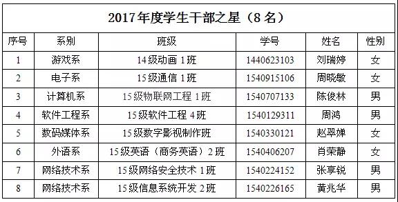 学生干部之星.jpg