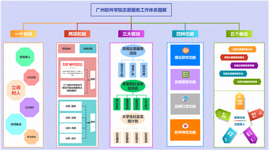 雷锋月 | 学雷锋志愿服务行动清单