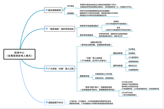 发展型资助育人活动æ?ç»?1).png
