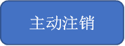 主动注销
