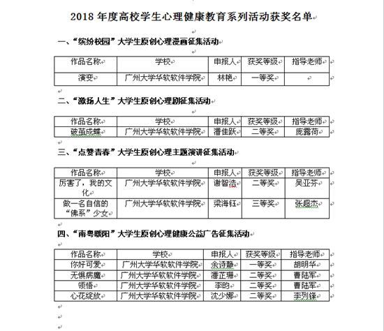 华软学院获奖人员.png