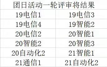 说明: C:\Users\Administrator\Desktop\10月22日至11月2日\【系内动态】“青春向党 奋斗强国”团日活动评比大会预告\入围团支部名单.jpg