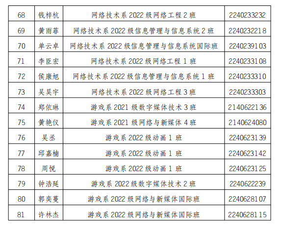 关于广州软件学院2022-2023学年第十一期团校初级培训班（入团积极分子培训班）结业成员名单的公示